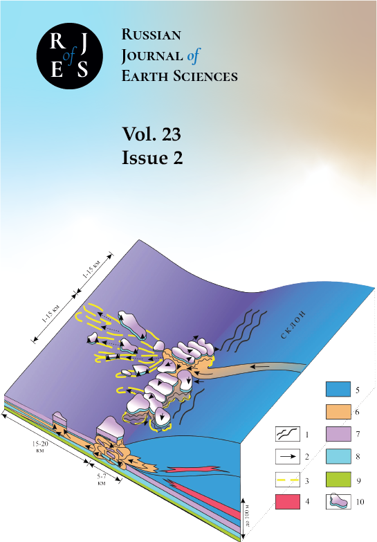                         Russian Journal of Earth Sciences
            